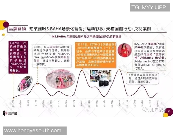 全球足球明星代言品牌影响力分析与市场价值探讨 全球足球明星代言品牌影响力分析与市场价值探讨